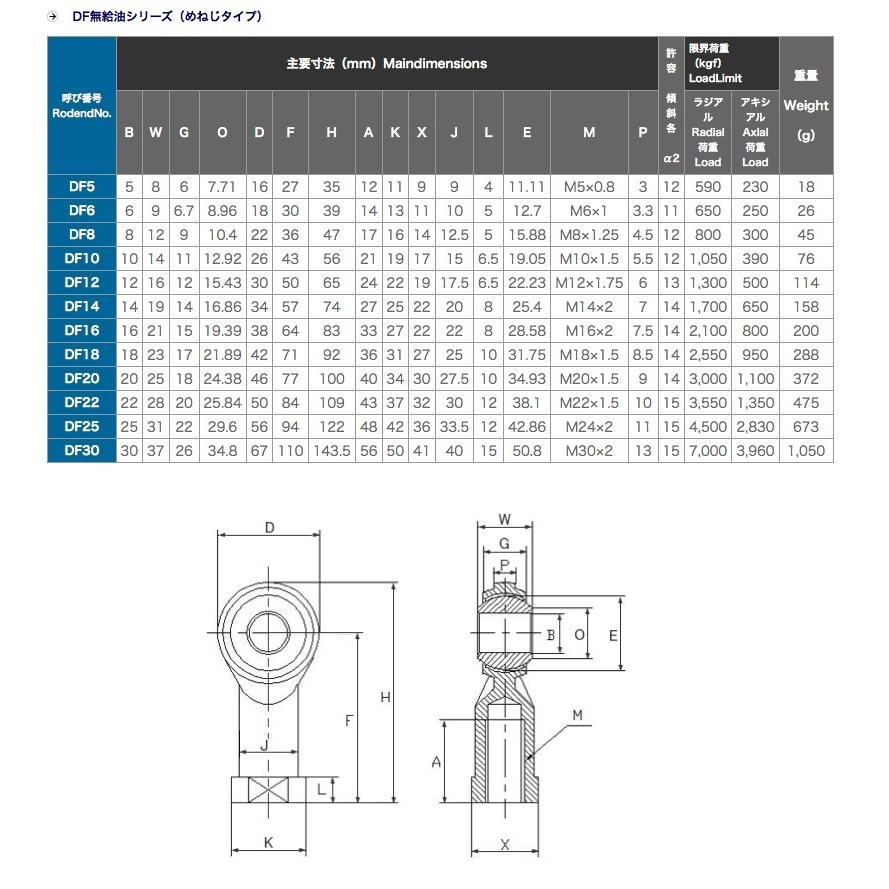 MTR ロッドエンドベアリング DF-5（右ねじ） |  | 01