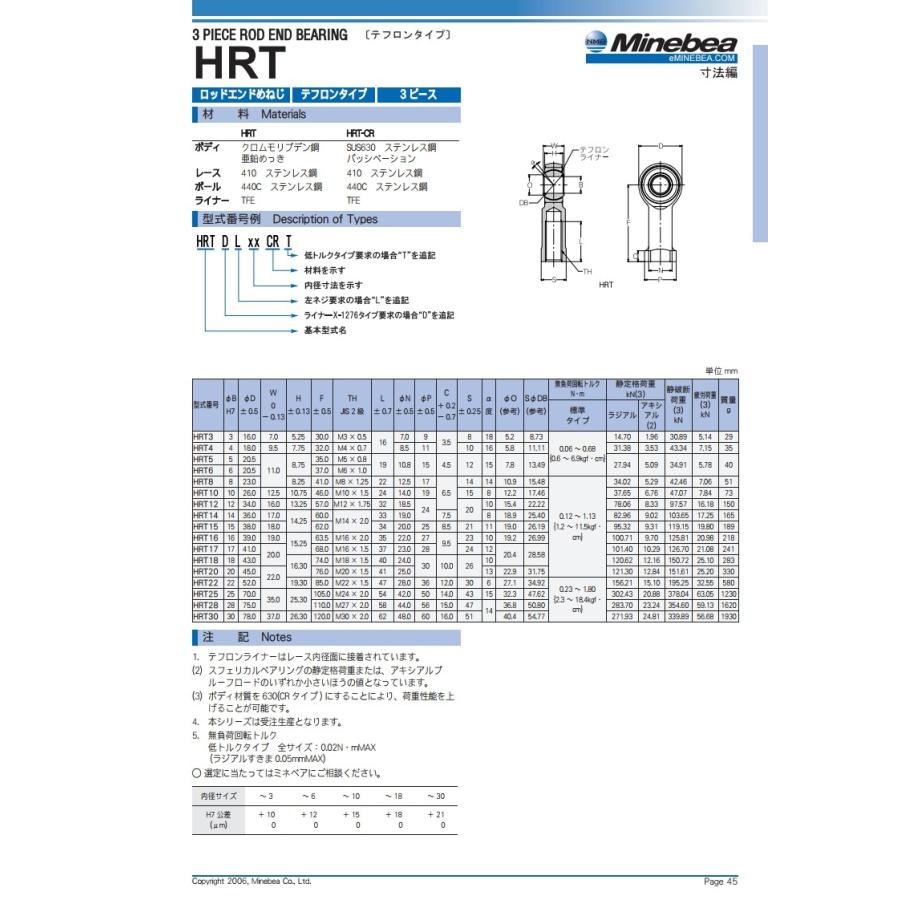 ミネベア HRT-20（めねじ） NMB ミネベアミツミ ロッドエンド