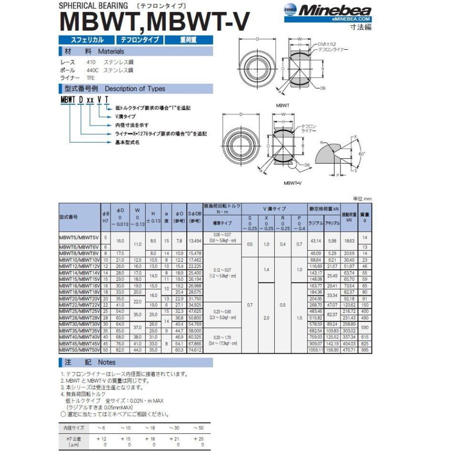 MBWT-30　NMB ミネベアミツミ  スフェリカルベアリング（MBWT重荷重タイプ）テフロンタイプ｜benet｜02