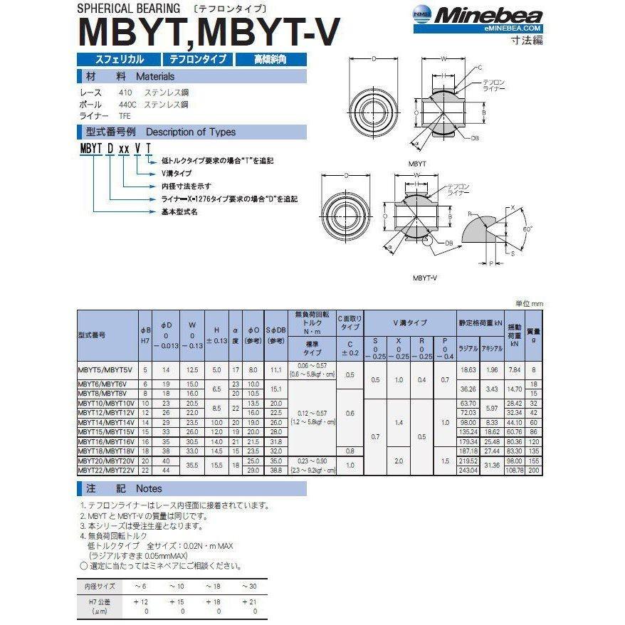 MBYT15　NMB ミネベアミツミ  スフェリカルベアリング（MBYT高傾斜角タイプ）テフロンタイプ｜benet｜02