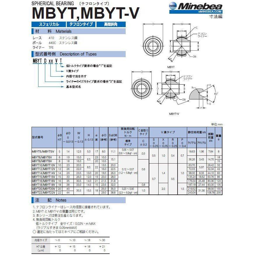ミネベア MBYT16 NMB ミネベアミツミ スフェリカルベアリング（MBYT高