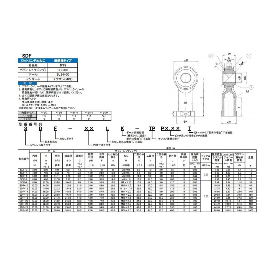6個 DDL1170ZZ NMB ミネベア製 外径11,内径7,幅3mm スプール受けベアリング 代引き人気 6個 DDL1170ZZ NMB ミネベア製 外径11,内径7,幅3mm スプール受けベアリング 代引き人気