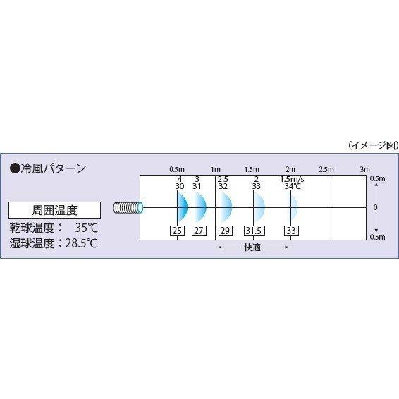 在庫あり 日立スポットエアコン スポットクーラー 単相100V  SR-P20YE8 【代引不可・沖縄及び離島への配送不可】｜benet｜02