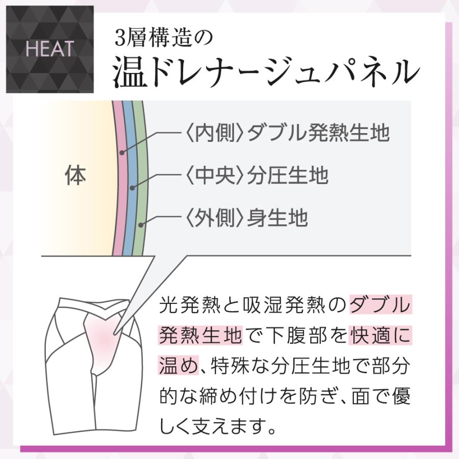 公式 DR METHOD Slibee スリビー デザイン ガードル 骨盤補整 公式 DR METHOD Slibee スリビー デザイン ガードル 骨盤補整