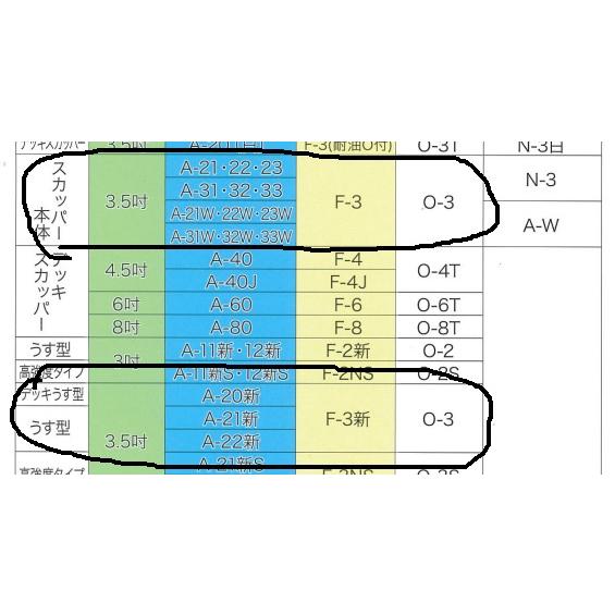 スカッパー ゴムパッキン Oリング O-3 フタ F-3用 内径約85mm スカッパー ゴムパッキン Oリング O-3 フタ F-3用 内径約85mm