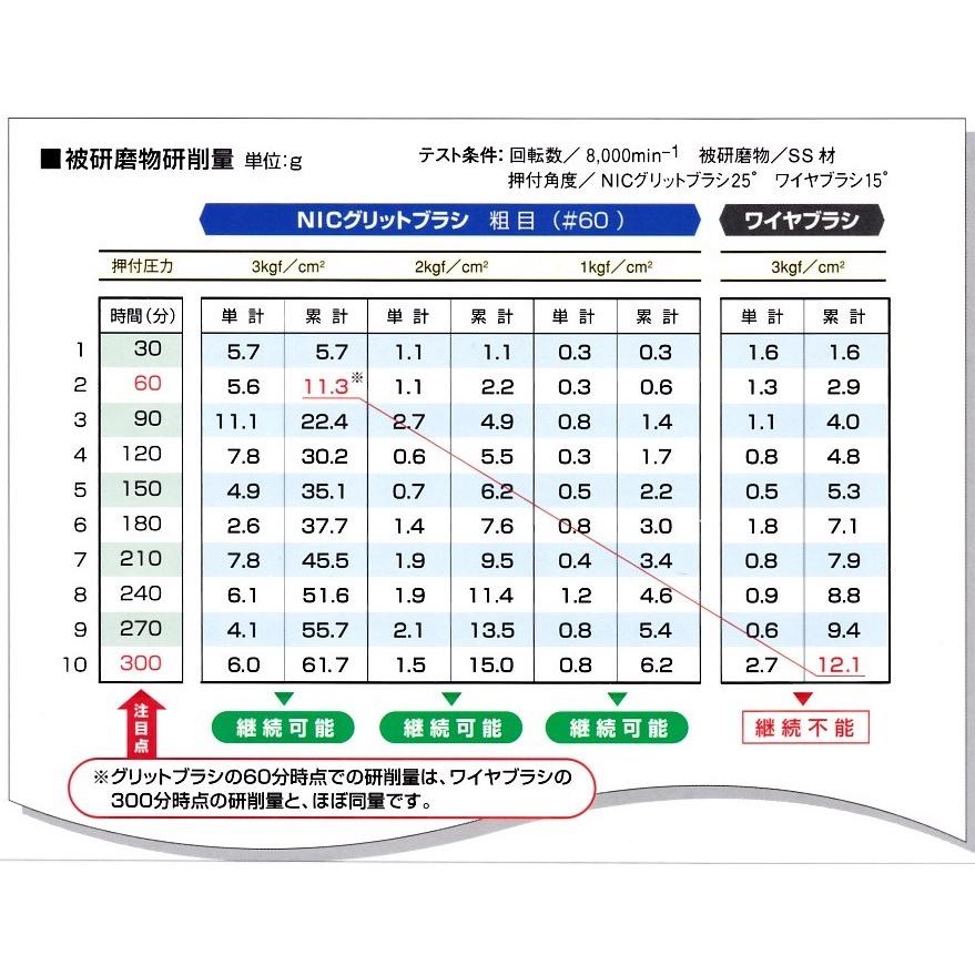 カップブラシ ＃46 95mmΦ NICグリットミニ EN-110 エヌグリット 砥粒