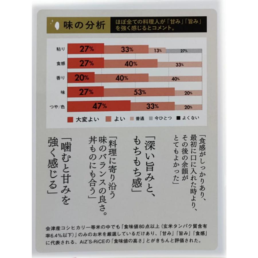 コシヒカリ aiz's rice 特栽減減 会津農書 生産者限定 会津米 令