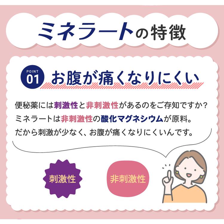 【第3類医薬品】ミネラート 360錠×3個セット 酸化マグネシウム 便秘薬 下剤 あすつく対応｜benkyoudou｜07