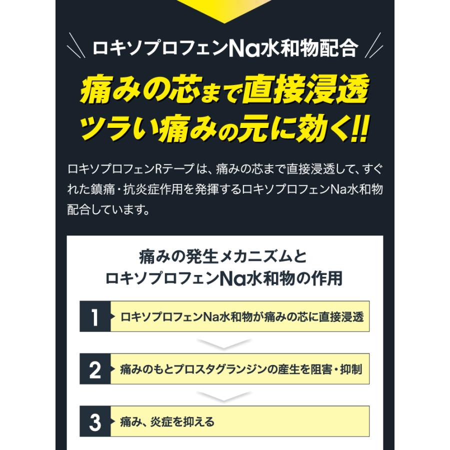 【第2類医薬品】ロキソプロフェンRテープ 7枚入 20個セット 送料無料 あすつく対応 / ロキソプロフェンnaテープ / ※セルフメディケーション税制対象商品｜benkyoudou｜06