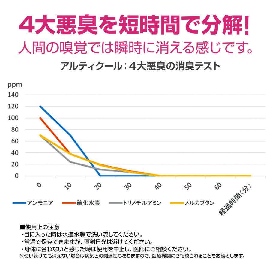 ワキガ対策 天然成分100% 強力消臭スプレー アルティクール20ml