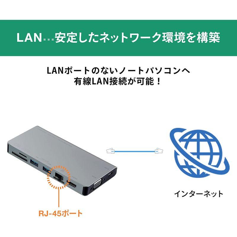 サンワサプライ USB Type-C ドッキングハブ（VGA・HDMI・LANポート・カードリーダー搭載） USB-3TCH13S2