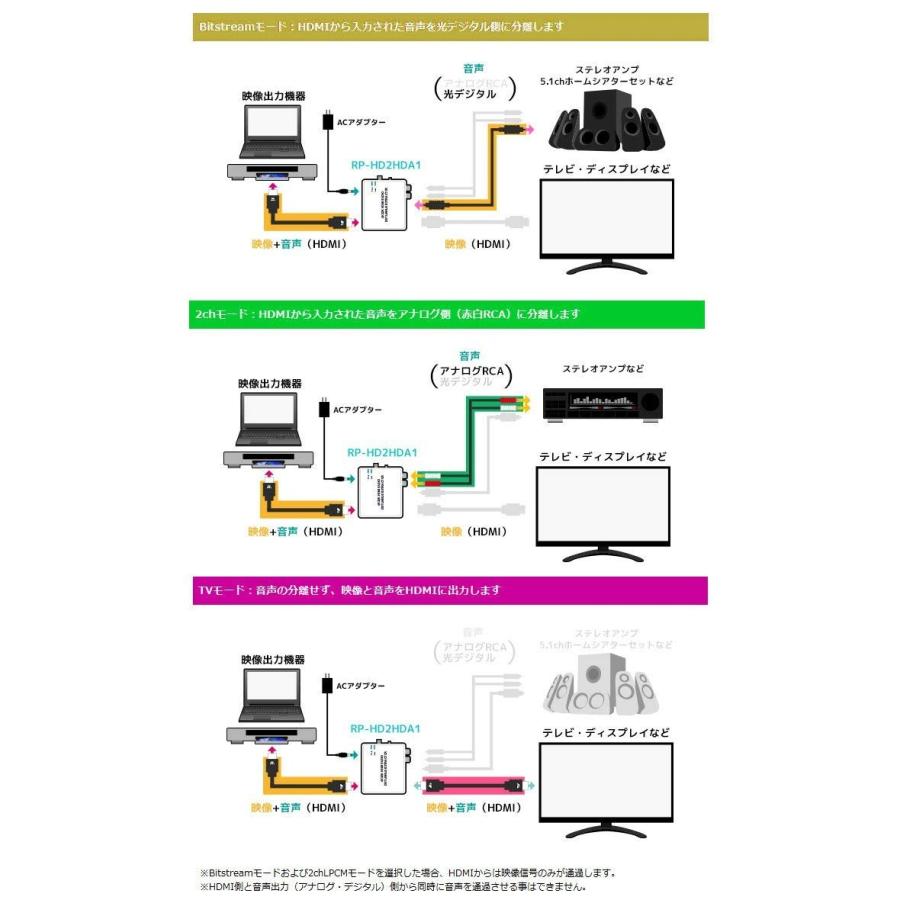 驚きの値段 Hdmiから入力した信号を映像 Hdmi 4k2k 30hz対応 と音声 光デジタルまたは赤白rca c5 1ch対応 に分離 Hdmi 早割クーポン Www Cepici Ci
