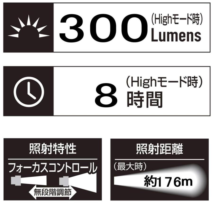 ランキング第1位 GENTOS ジェントス LED ヘッドライト 明るさ300ルーメン 実用点灯8時間 人気を誇る ヘッドウォーズ ANSI規格準 HW-000X 防滴