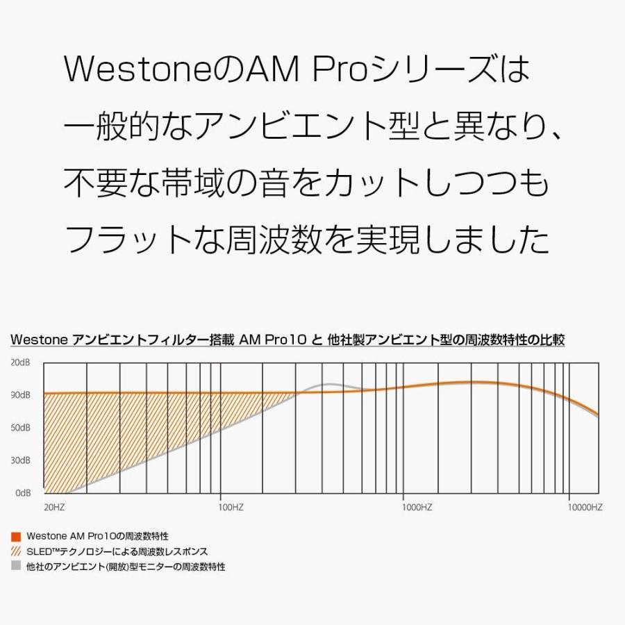 ウェストンWestone アンビエントフィルター機能搭載 インイヤーモニター AM Pro10シングルドライバ 78536.0