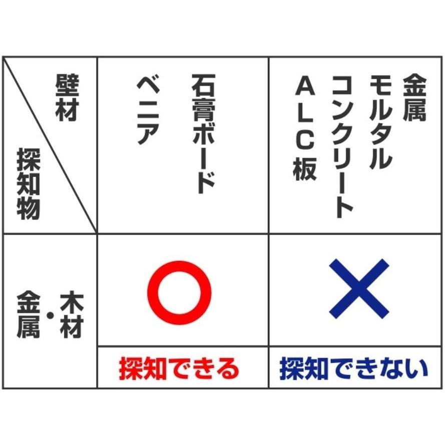シンワ測定 下地センサー Hg 壁裏センサー 下地探し