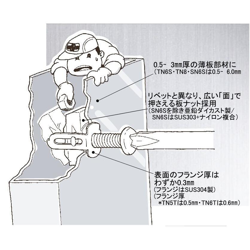 金属薄鋼板用ターンナットTN-6（０．５〜３ｍｍ厚用）　（10個）｜benrimon｜02