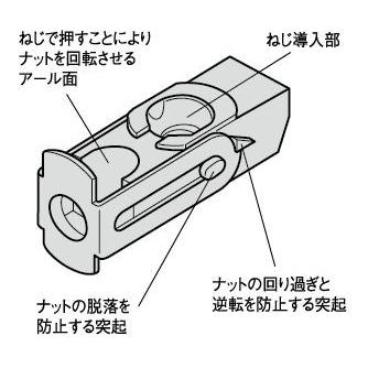 金属薄鋼板用ターンナットTN-6（０．５〜３ｍｍ厚用）　（10個）｜benrimon｜05