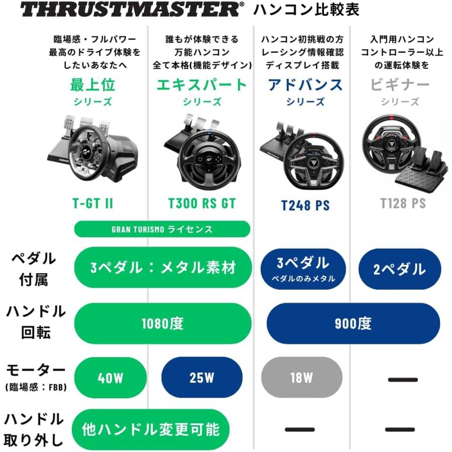 THRUSTMASTER 【 グランツーリスモ 公式ライセンス商品 】Thrustmaster 
