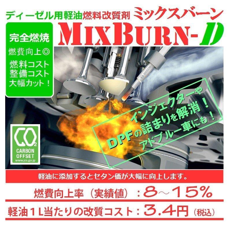 ディーゼル用燃料添加剤 DPF・インジェクター詰り解消 アドブルー車に