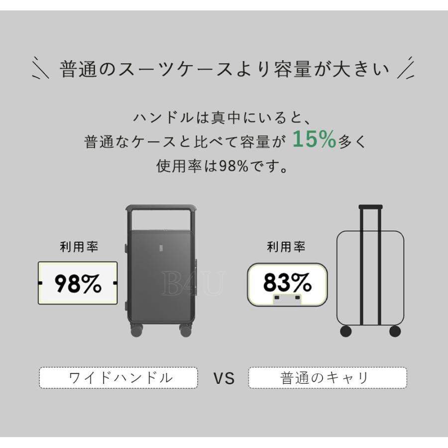 B4U スーツケース ワイドハンドル フロントオープン TSAロック USB