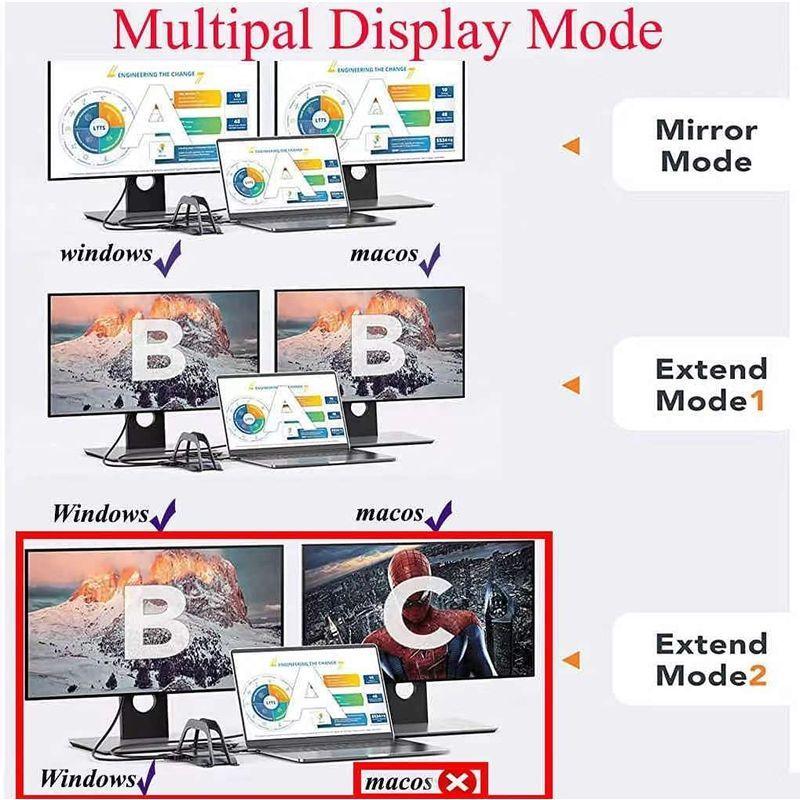 EVOLVEノートパソコン 台 付きUSBcドッキングステーション? Type c ハブ 4Kドッキングステーション 2*HDMI、macb 付きUSBcドッキングステーション Type ハブ 4Kドッキングステーション 2*HDMI macb