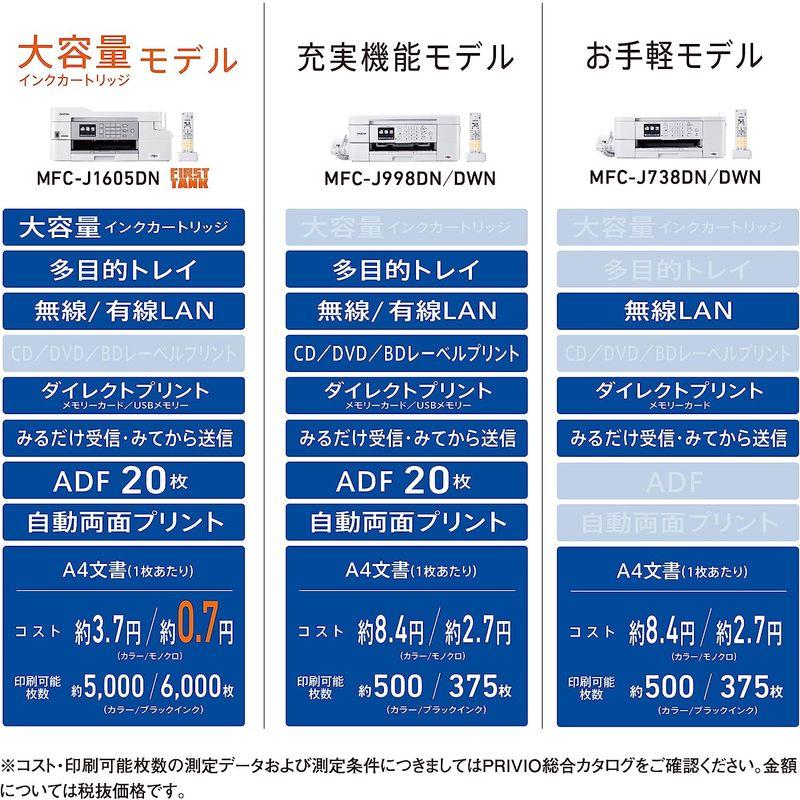 ブラザー　プリンター　A4　電話機　子機1台付き　インクジェット複合機　FAX　両面印刷　MFC-J998DN　ADF　有線・無線LAN