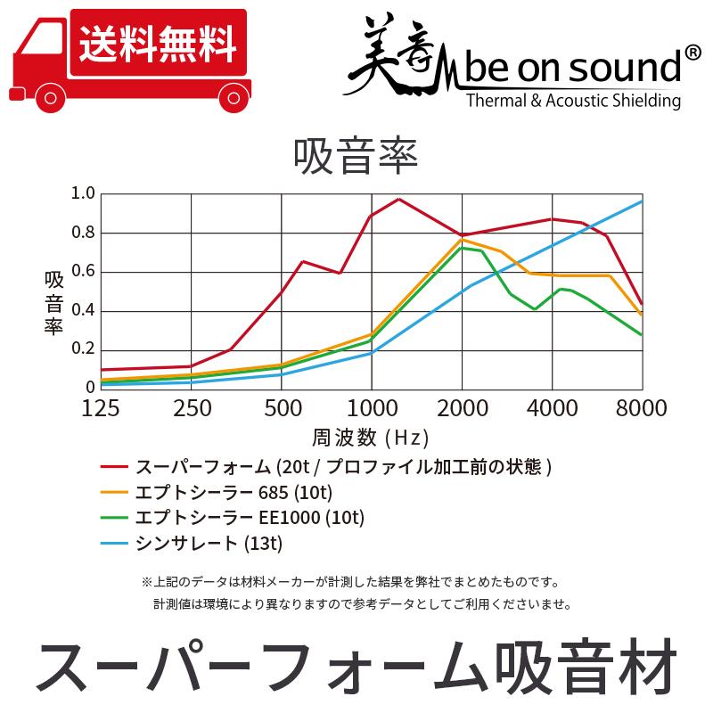 車 防音 デッドニング be on sound スピーカー背面用 スーパーフォーム 吸音材/ 2枚セット｜beonsound｜04