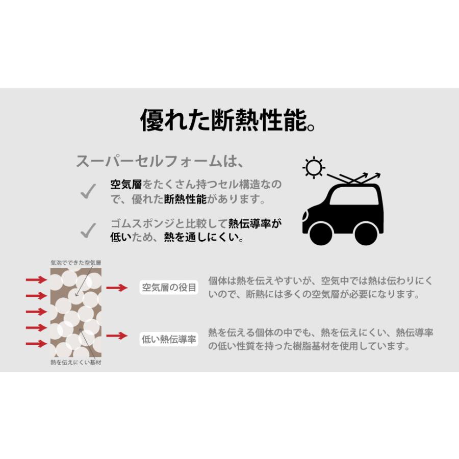 車 防音 デッドニング ポイント制振材 be on sound 美音スーパーセルフォーム 15mmx2000mmx500mm