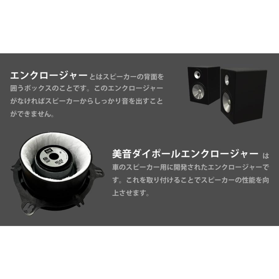 車 防音 デッドニング be on sound ダイポールエンクロージャー 汎用型