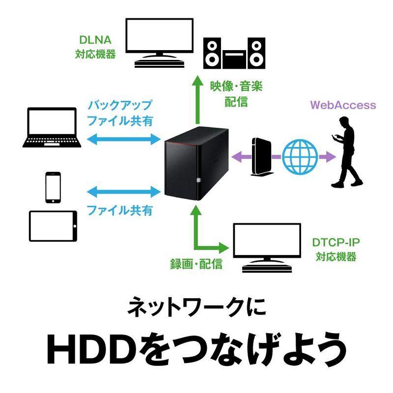 BUFFALO NAS PC/スマホ/タブレット対応 ネットワークHDD 6TB