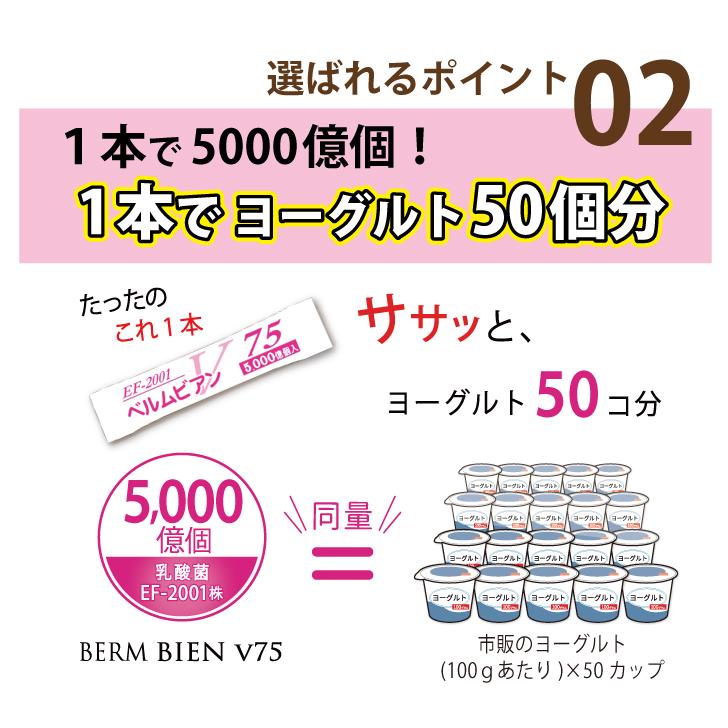 【乳酸菌ベルムビアンV75】1箱で25兆個の乳酸菌が摂れる！ 1回でヨーグルト50個分！※お子様〜ご高齢の方、ペットにも！ |  | 04
