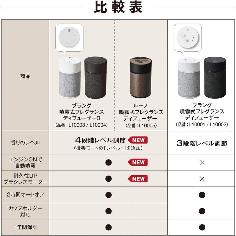 ディフューザー 車 ルーノ カーフレグランス L10005 香り carmate 噴霧式フレグランス 車用 R80 home カーメイト 芳香剤 car 調節 luno ディフューザー 車 ルーノ カーフレグランス L10005 香り carmate 噴霧式フレグランス 車用 R80 home カーメイト 芳香剤 car 調節 luno