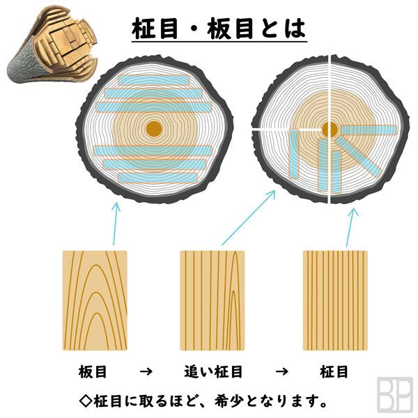 まな板 いちょう 柾目 一枚板 NO.1003 48.7×27.3×2.5cm : Berry&P - 通販 - Yahoo!ショッピング