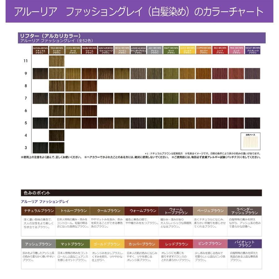 L'OREAL PROFESSIONNEL（ロレアル プロフェッショナル） 白髪染め