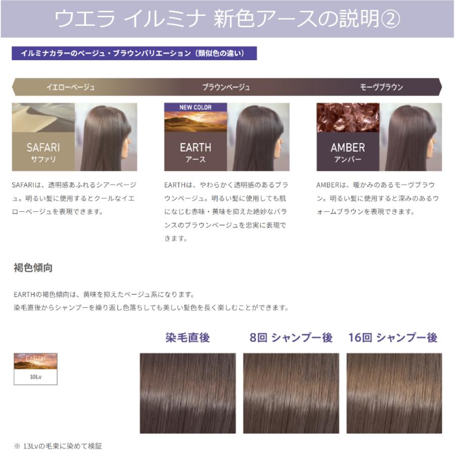 ウエラ イルミナカラー オキシ100ml セット トワイライト 12 ウエラ イルミナカラー オキシ100ml セット トワイライト 12