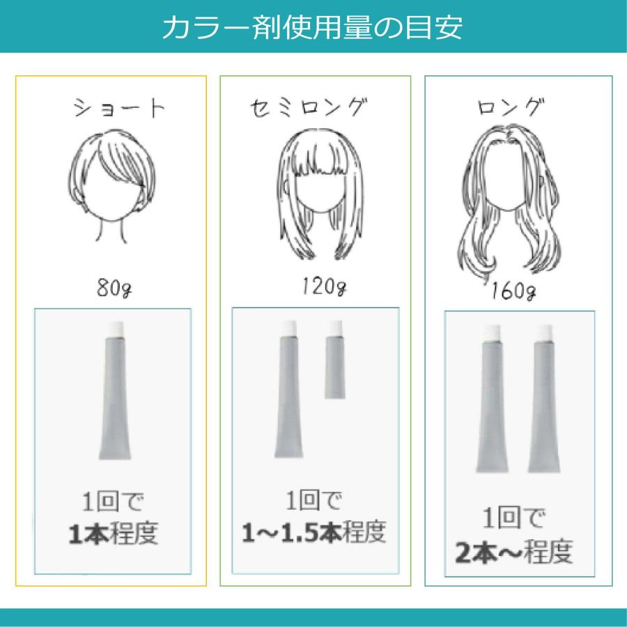 L'OREAL PROFESSIONNEL（ロレアル プロフェッショナル） 白髪染め