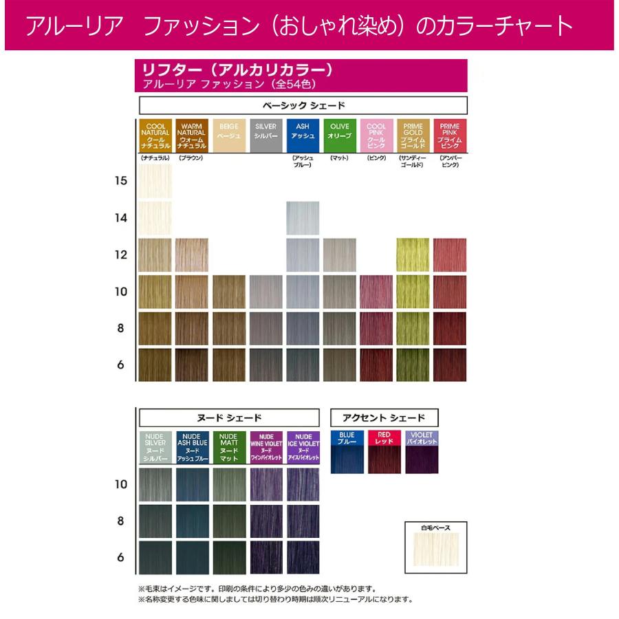 L'OREAL PROFESSIONNEL（ロレアル プロフェッショナル） ロレアル