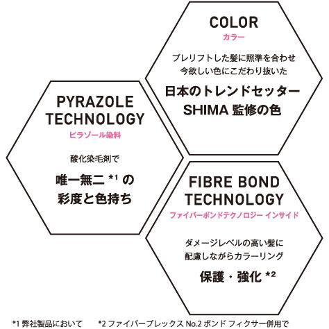 イゴラ シュワルツコフ ファイバープレックスカラー ピラミンゴ Goth R