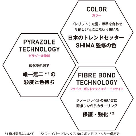 イゴラ シュワルツコフ ファイバープレックスカラー ピラミンゴ イゴラ シュワルツコフ ファイバープレックスカラー ピラミンゴ