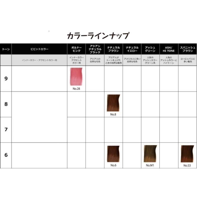 1の黒色を20本と Ｍ1のマッドベージュ40本　シールエクステ Amazon.co.jp: シールエクステ 30cm20本分(40P) ダーク・ライトカラー