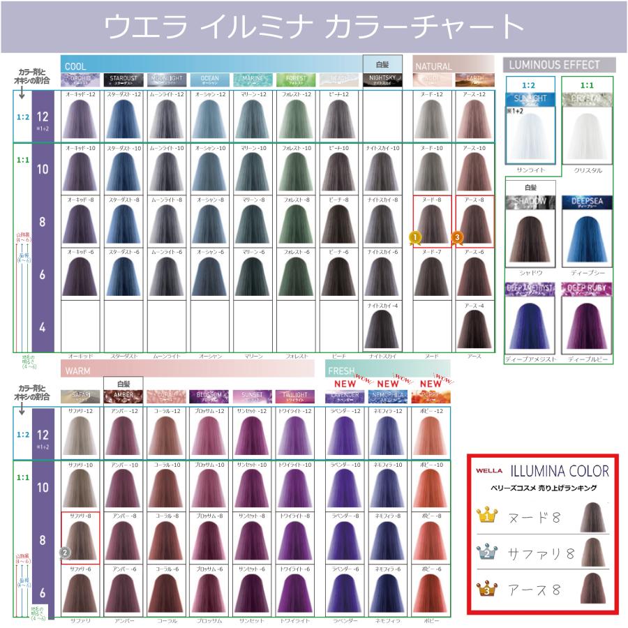 イルミナカラー　1剤×７本 ウエラ イルミナカラー イルミナ 1本 と オキシ 100ml セット