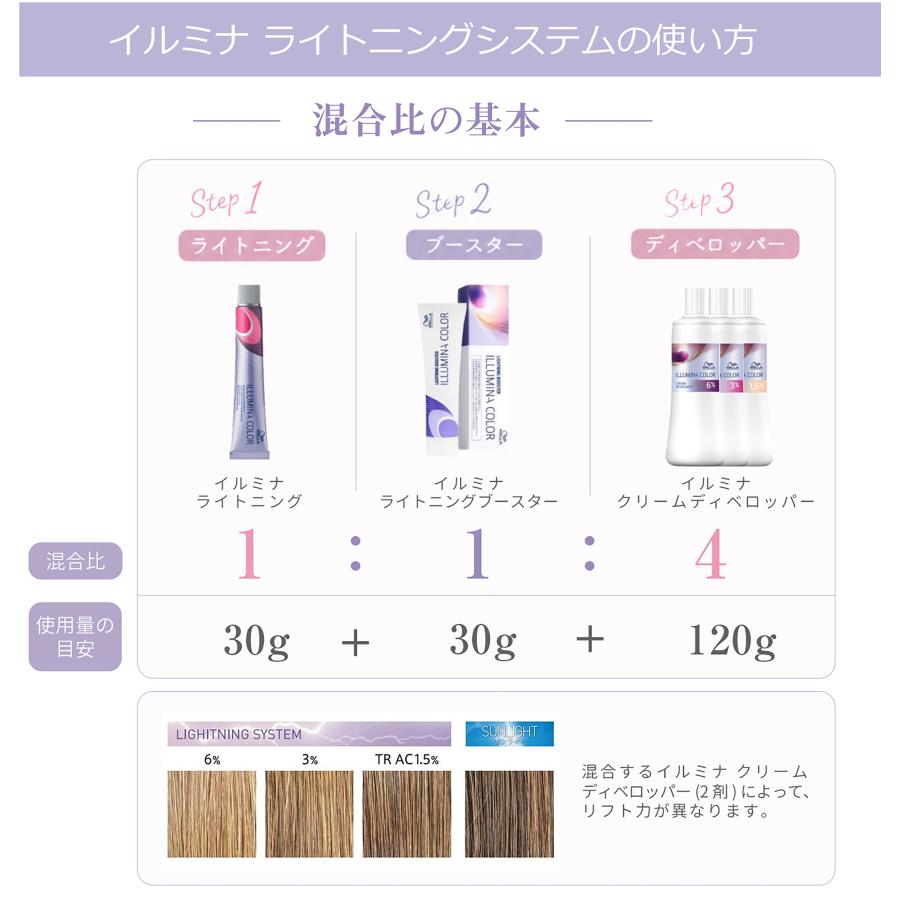 ウエラ イルミナカラー イルミナ 1本 と オキシ 100ml セット