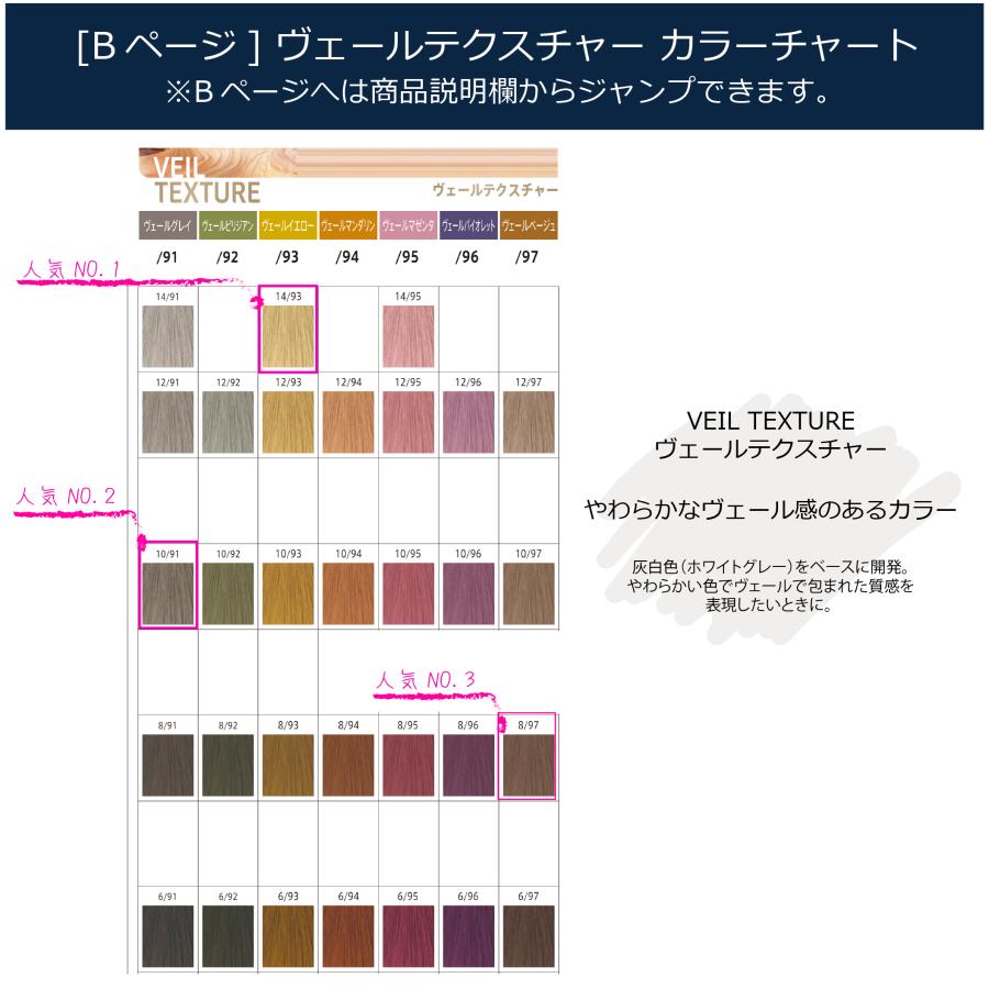 コレストンパーフェクト ウエラコレストン パーフェクト plus 4