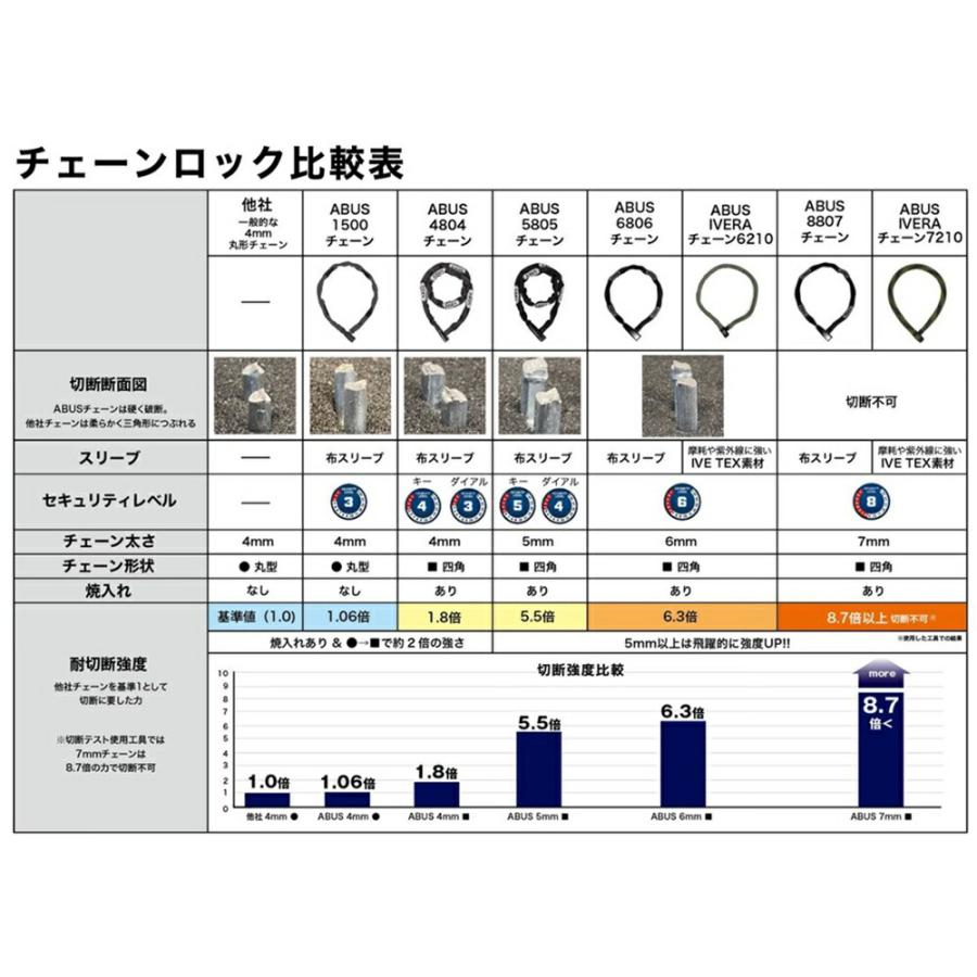 ABUS アブス 自転車_アクセサリー 鍵/ロック IVERA CHAIN 6210/110 85