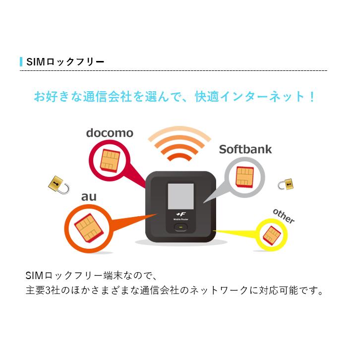 YW6 FS030Wモバイルルーター SIMフリー 新同 最新ソフトV7.0.1 モバイルルーター +F FS030W｜富士ソフト株式会社