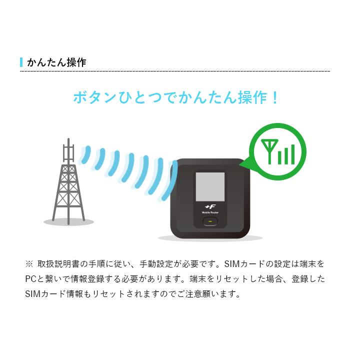 富士ソフト +F FS030W simフリー ポケット wifi モバイルルーター wifi