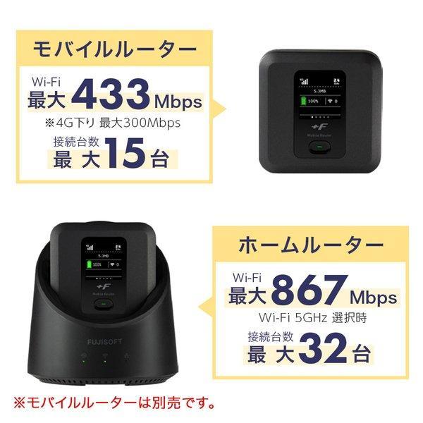 simフリー +F FS040W 専用 ホームキット モバイルルーター ワイファイ