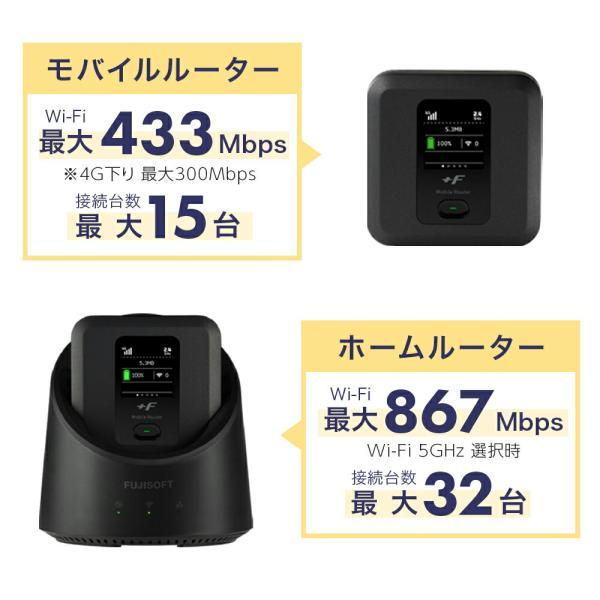 simフリー モバイルルーター+ホームキット セット ポケット WiFi