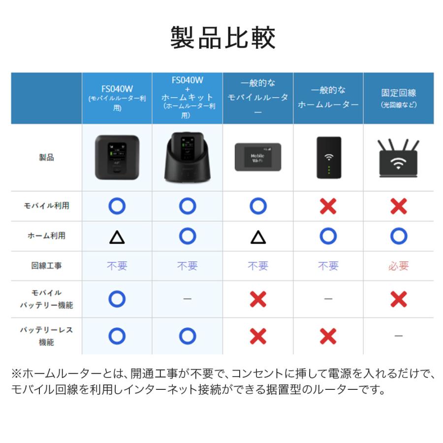 simフリー モバイルルーター+ホームキット セット ポケット WiFi