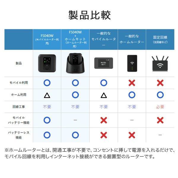 simフリー モバイルルーター ポケット WiFi ルーター +F FS040W